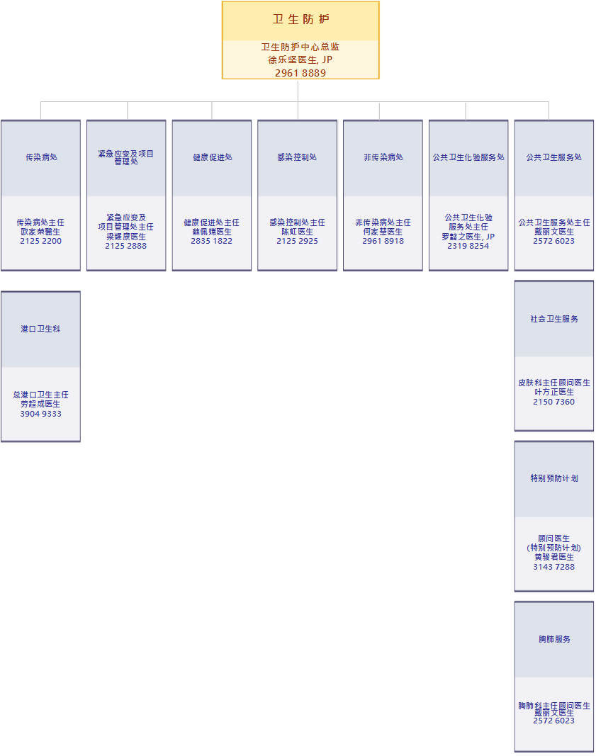 部门组织图