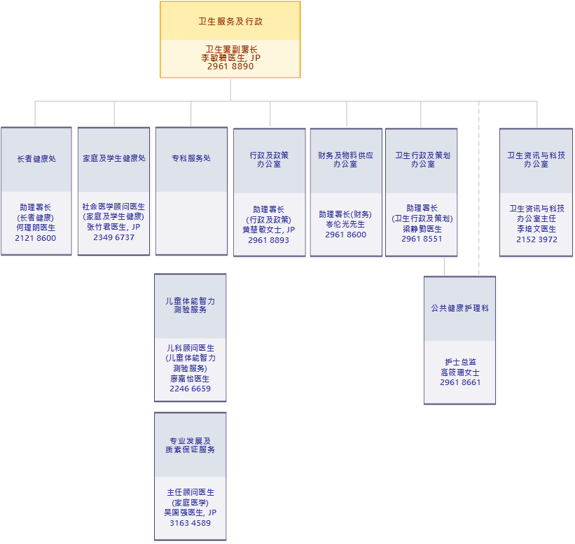 部门组织图