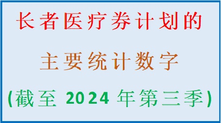 长者医疗券计划的主要统计数字(截至2024年第三季)