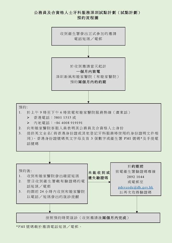 預約